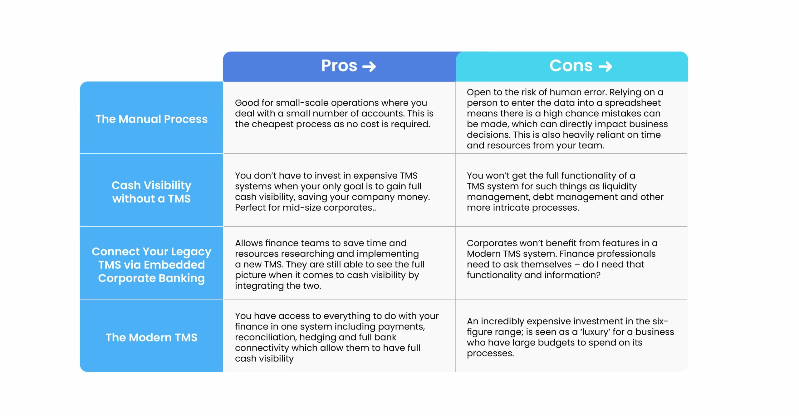 pros-cons-table-image-cash-visibility-blog